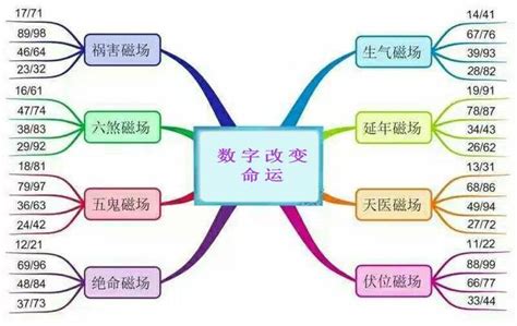 發財號碼|什麼樣的手機號能發財？（數字與命運）——連寫第26篇生氣+天。